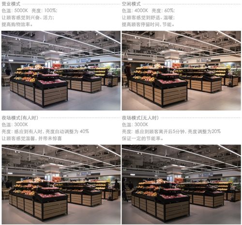 全國低碳日 你行動(dòng)了沒