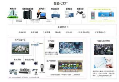 C2P工業互聯網生態模式瘋狂來襲_新浪新聞
