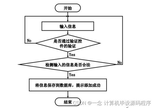 計(jì)算機(jī)畢業(yè)設(shè)計(jì)ssm基于web的辦公用品網(wǎng)上銷(xiāo)售管理系統(tǒng)的設(shè)計(jì)與實(shí)現(xiàn)tm8q69 附源碼 新手必備