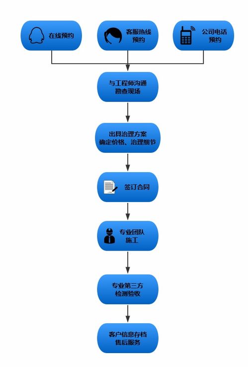 專(zhuān)業(yè)辦公室除甲醛服務(wù)流程 甲醛治理流程 室內(nèi)裝修污染甲醛治理哪家公司好 木童環(huán)保除甲醛專(zhuān)家