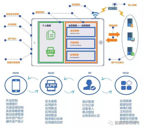 公司網(wǎng)站新聞 移動(dòng)辦公安全新模式 藍(lán)盾s emm企業(yè)移動(dòng)信息化安全管理系統(tǒng) 藍(lán)盾股份 300297 股吧 東方財(cái)富網(wǎng)股吧