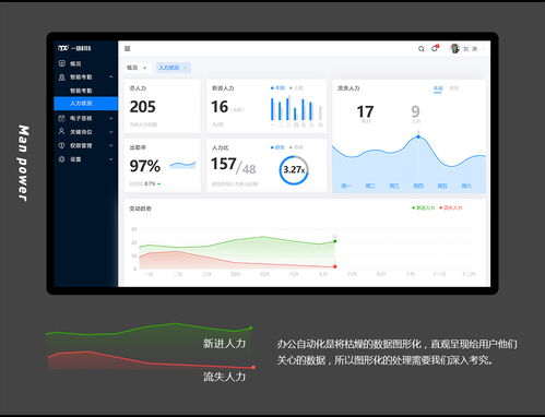 OA辦公管理系統的開發(fā)與制作 提升企業(yè)效率的智能化平臺